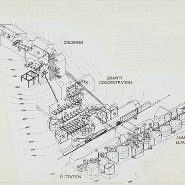 Mill